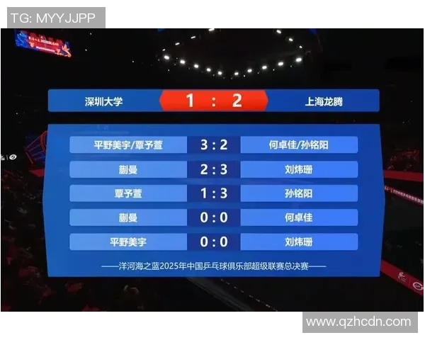 深圳乒乓球队与上海乒乓球队实力对比赛后分析与总结