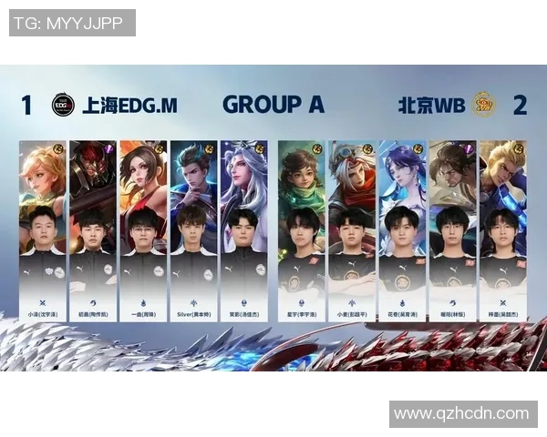 王者荣耀灵活性排行榜揭晓EDG战队稳居第一名